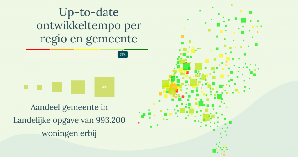 NIeuwbouwMonitor